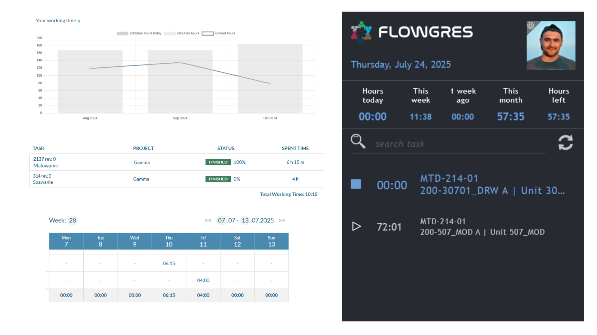 Rejestracja czasu pracy Flowgres Rejestracja czasu pracy - widoki z systemu Flowgres