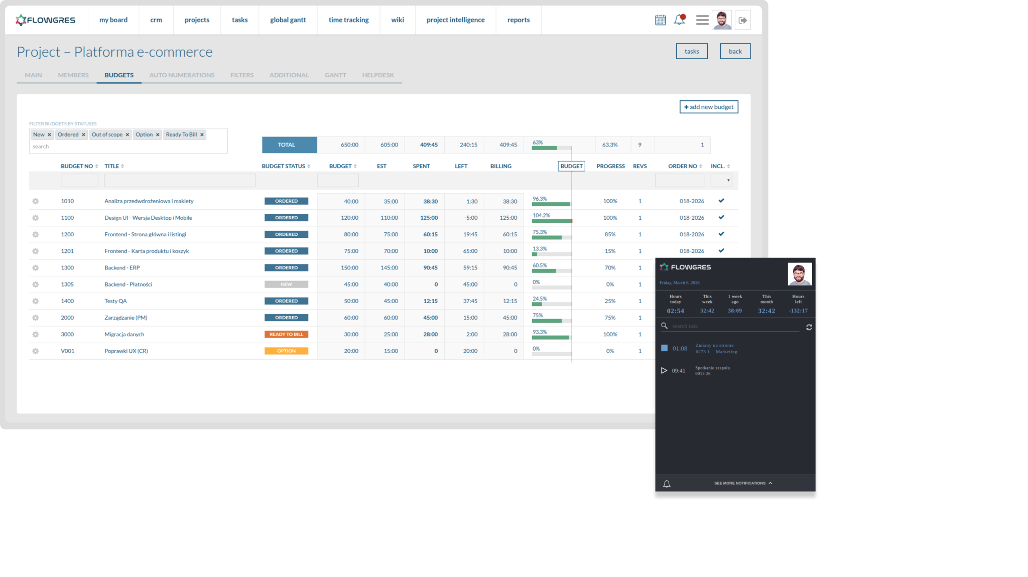Mierzenie rentowności