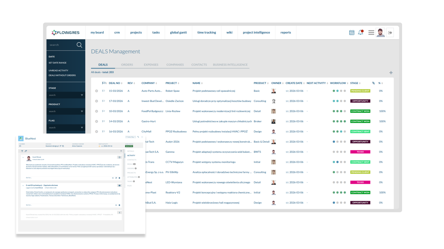 CRM i sprzedaż — widok z systemu Flowgres