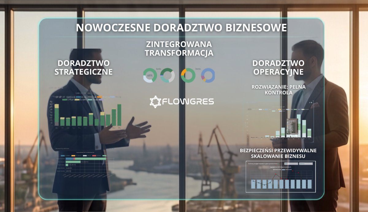 Doradztwo biznesowe dla firm: Jak wybrać wsparcie, które realnie skaluje biznes w 2026 roku?