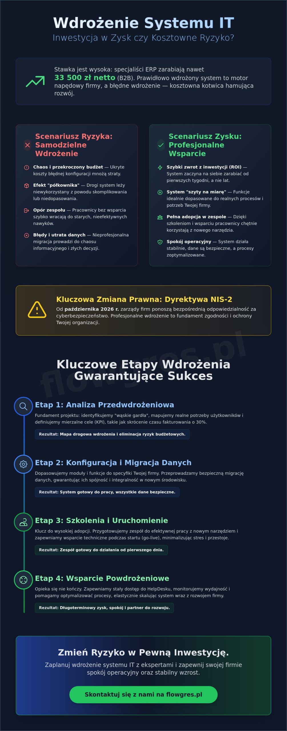 Wsparcie wdrożeniowe systemów IT: Jak uniknąć kosztownych błędów w 2026 roku?