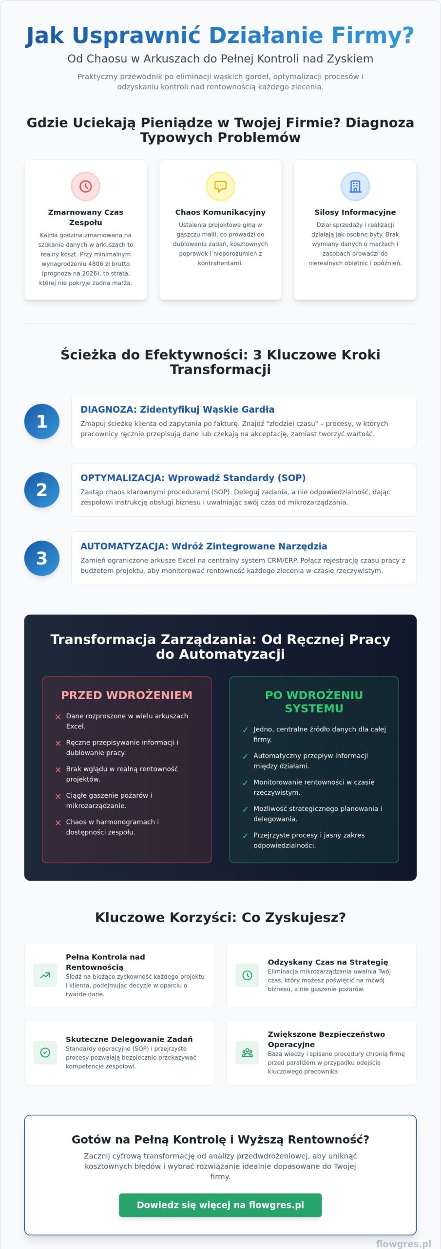 Jak usprawnić działanie firmy w 2026 roku? Praktyczny przewodnik dla MŚP