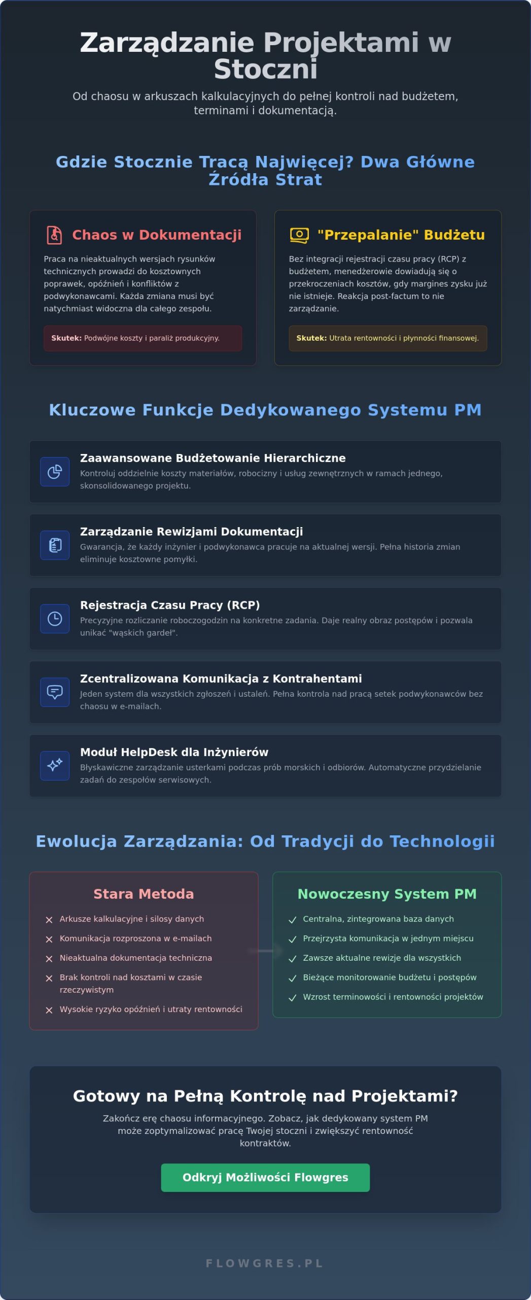 The best program for managing projects in shipyards
