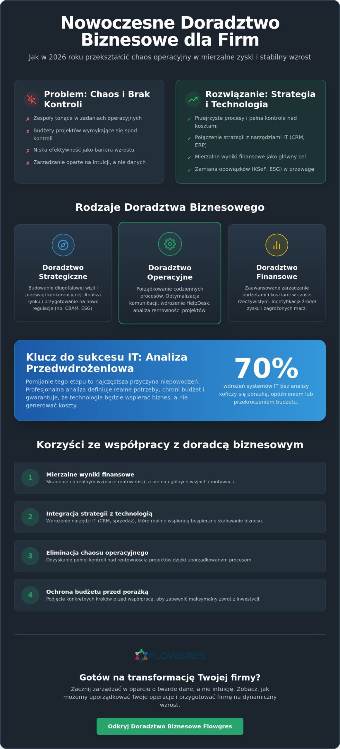 Doradztwo biznesowe dla firm: Jak wybrać wsparcie, które realnie skaluje biznes w 2026 roku?