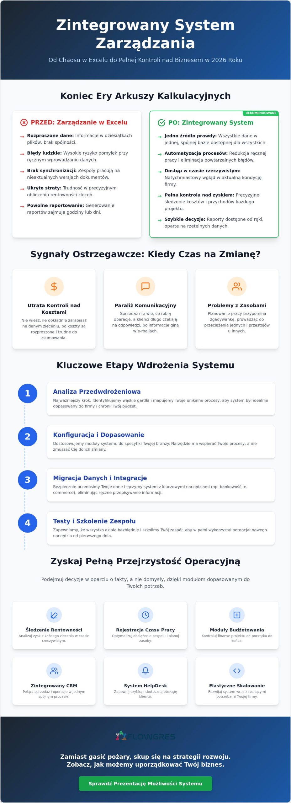 Zintegrowany system do zarządzania firmą: Kompletny przewodnik wdrożeniowy dla MŚP (2026)