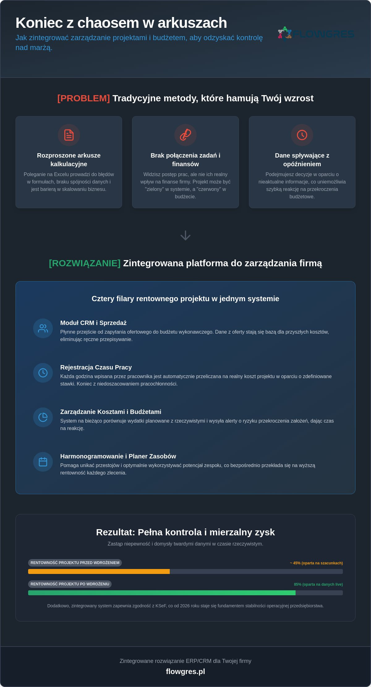 Program do zarządzania projektami i budżetem: Jak odzyskać kontrolę nad rentownością w 2026 roku?