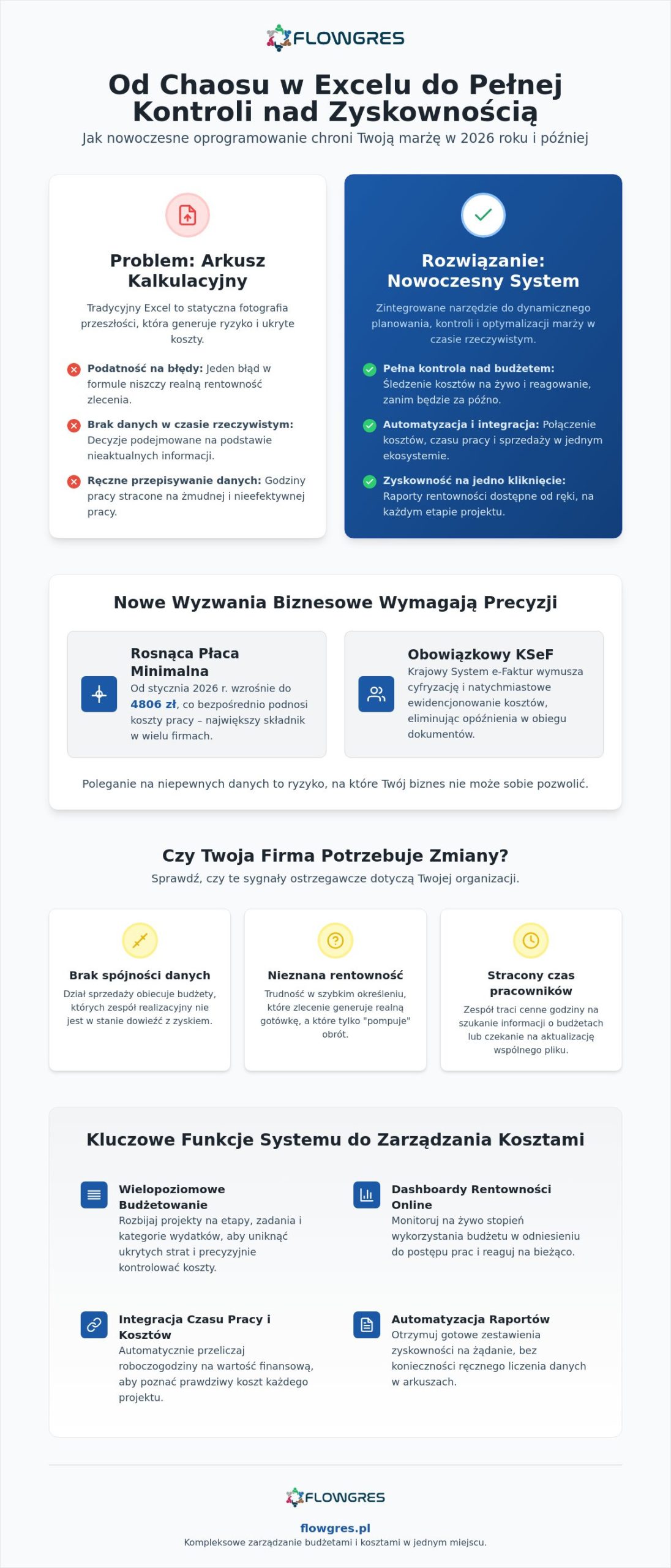 Program do zarządzania kosztami: Jak wybrać system, który realnie chroni marżę Twojej firmy?