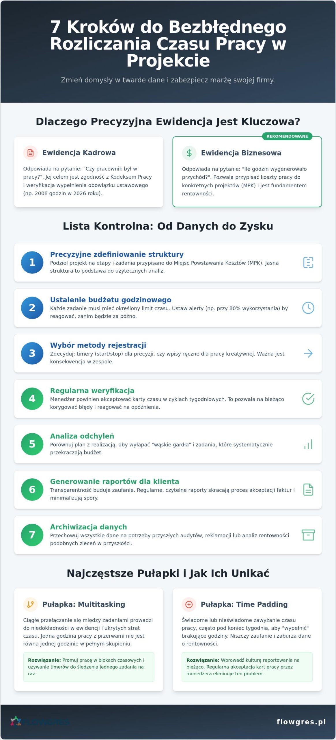 Rozliczanie czasu projektu: Lista kontrolna 2026