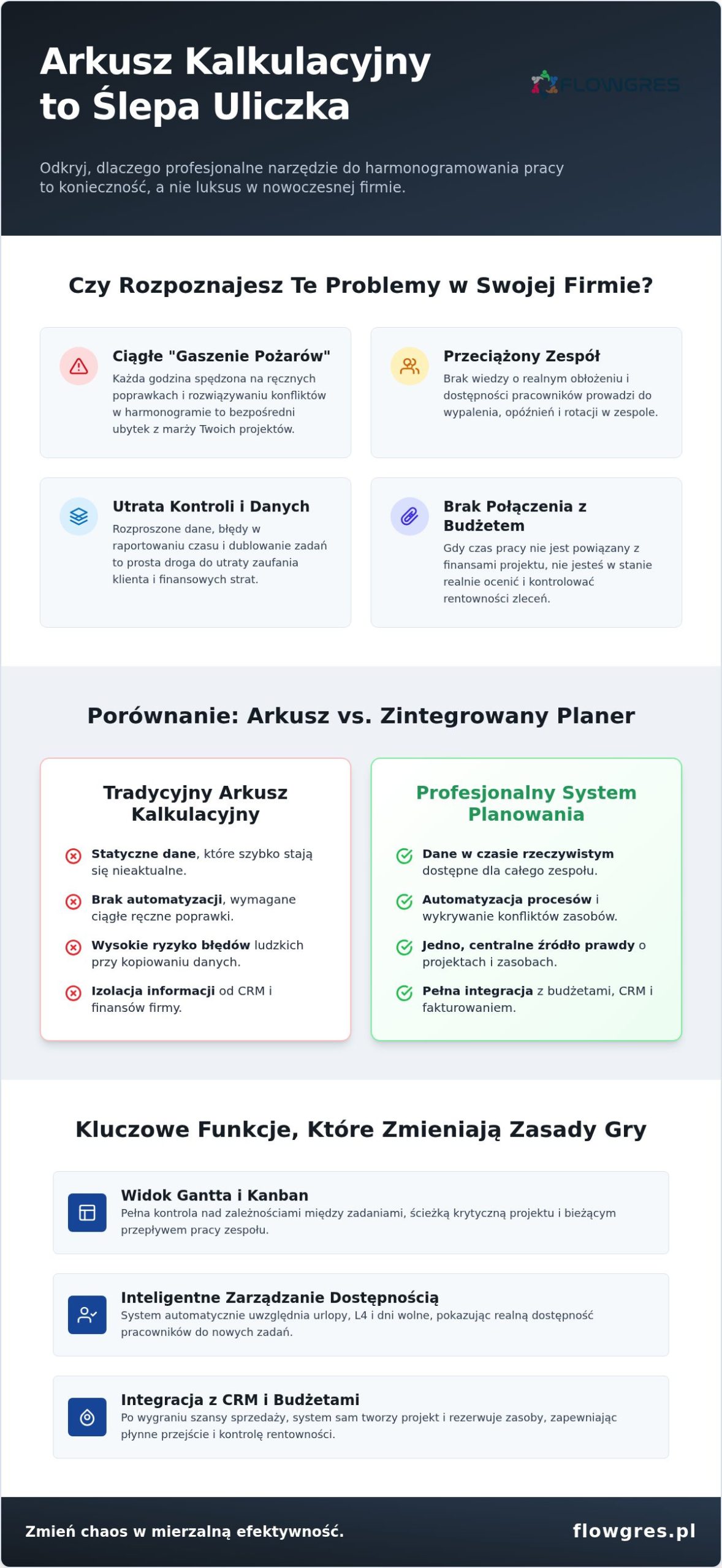 Narzędzie do harmonogramowania pracy: Jak wybrać planer, który realnie zwiększy zyski firmy?