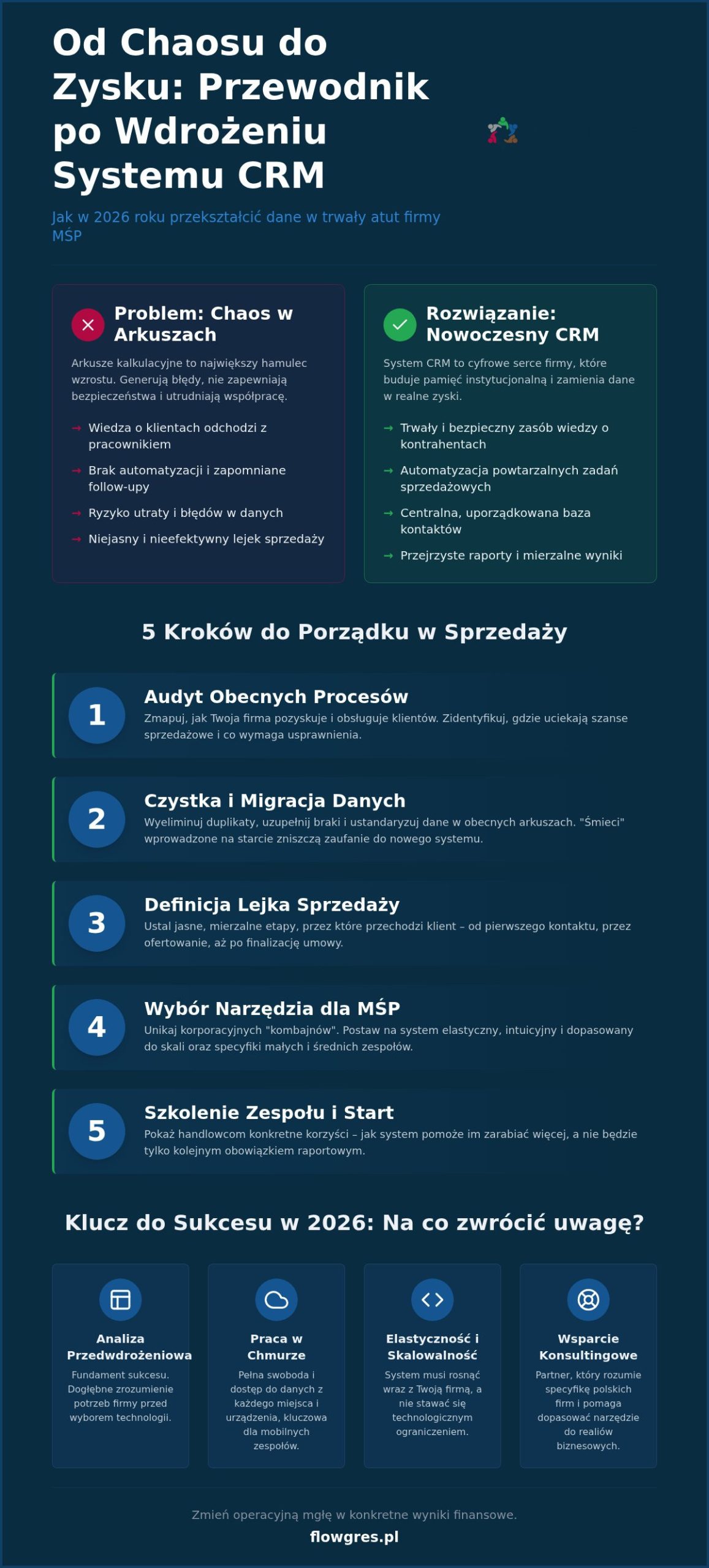 System do zarządzania relacjami z klientem: Przewodnik wdrożeniowy.