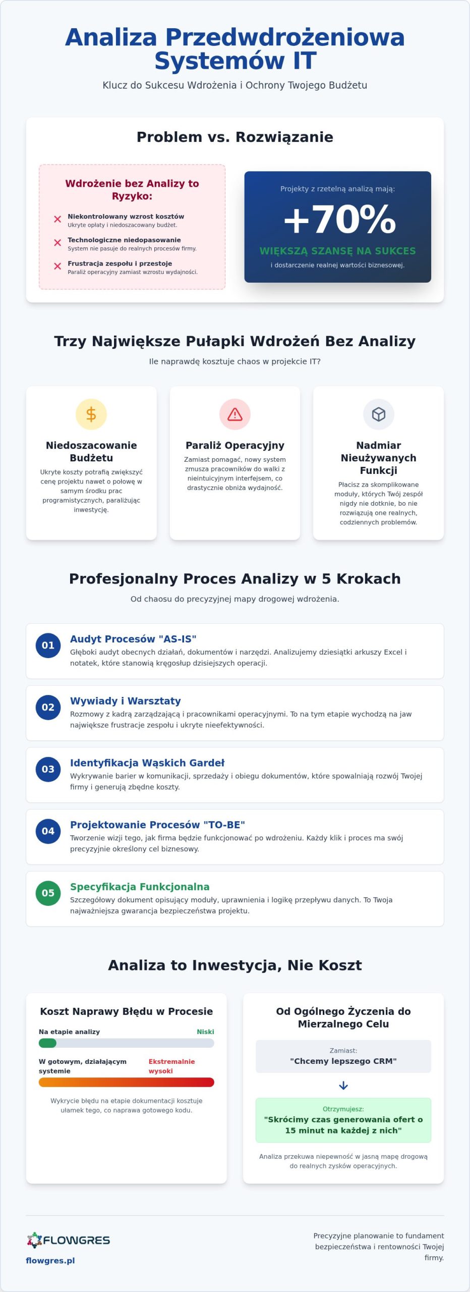 Analiza przedwdrożeniowa systemów IT: Klucz do sukcesu wdrożenia ERP i CRM.