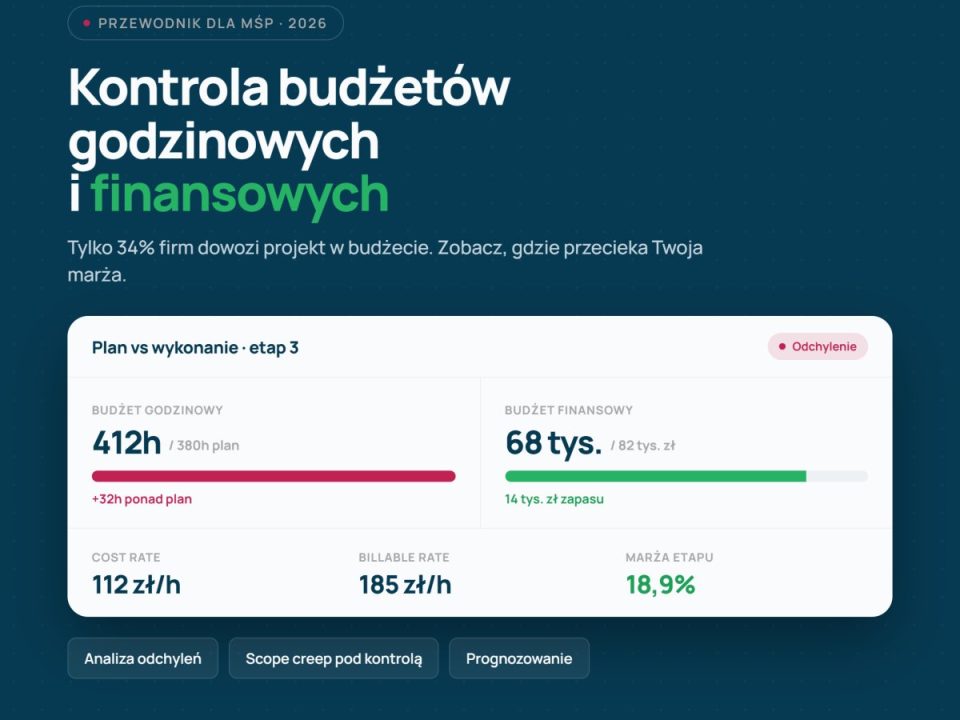 Kontrola budżetów: Jak dbać o rentowność projektów?