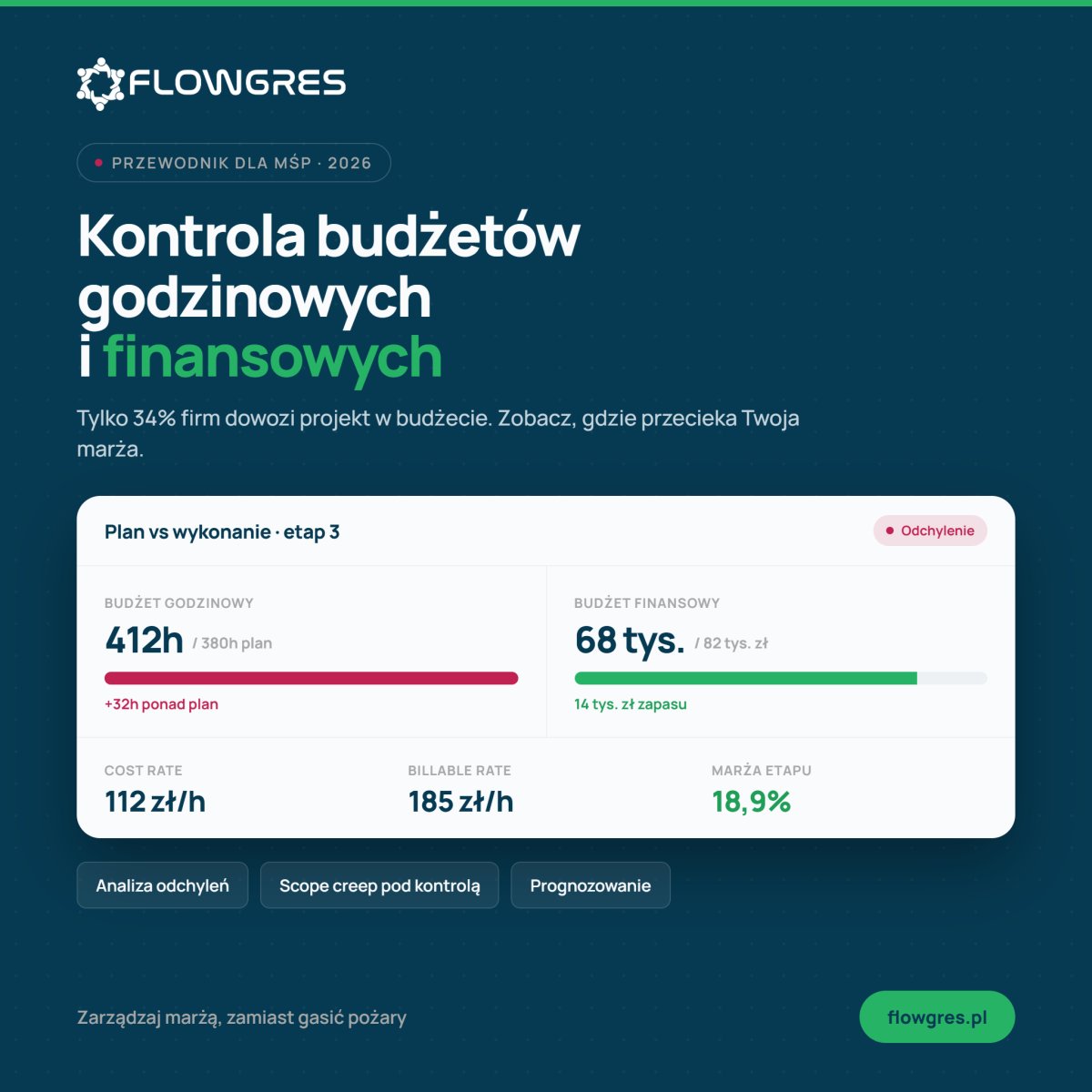 Kontrola budżetów: Jak dbać o rentowność projektów?