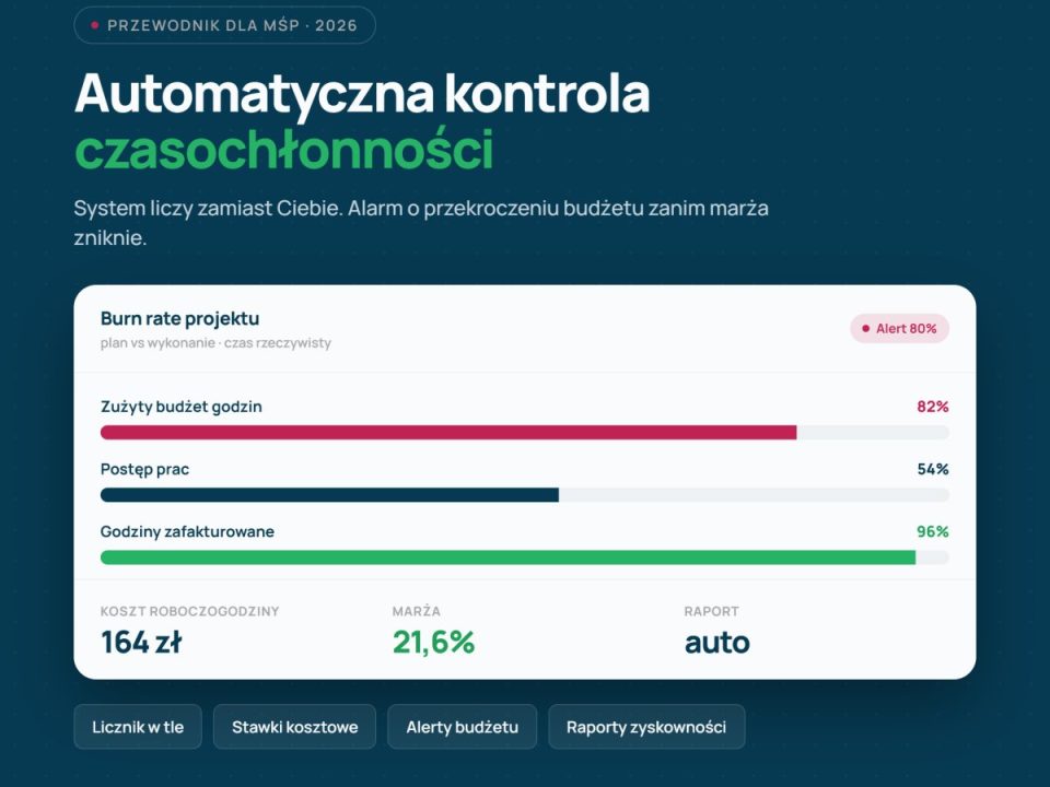 Automatyczna kontrola czasochłonności: Jak oszczędzać czas?