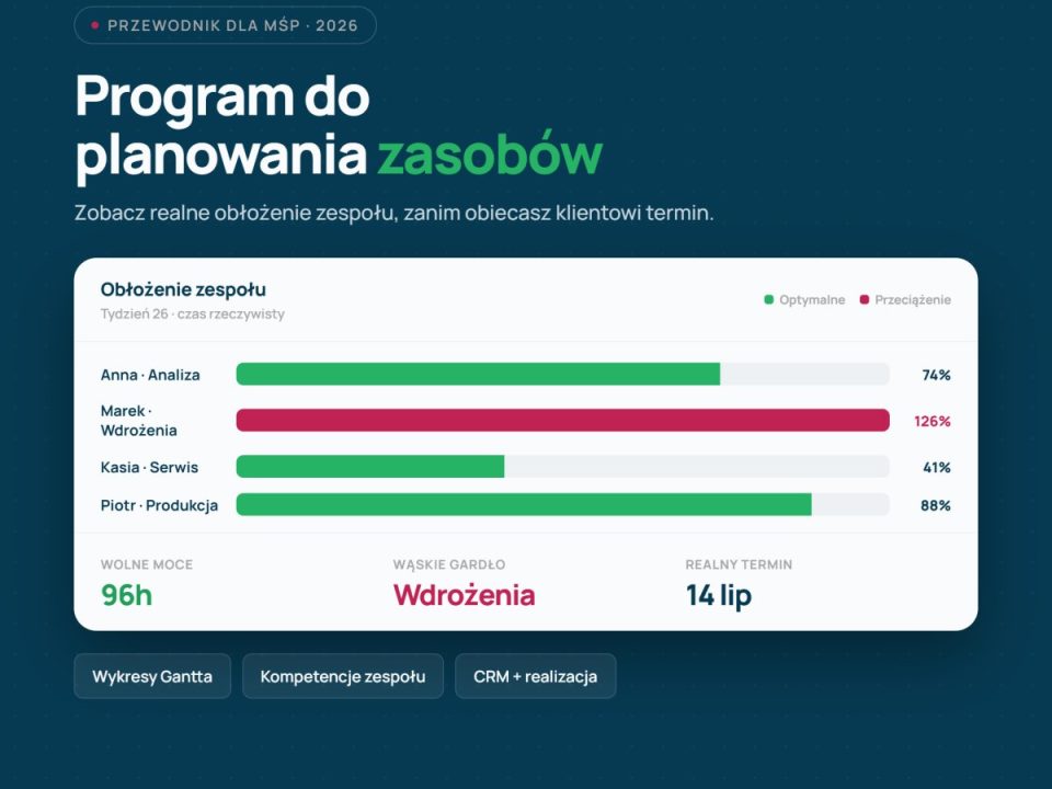 Program do planowania zasobów: Jak zapanować nad chaosem i zwiększyć zysk w 2026 roku?