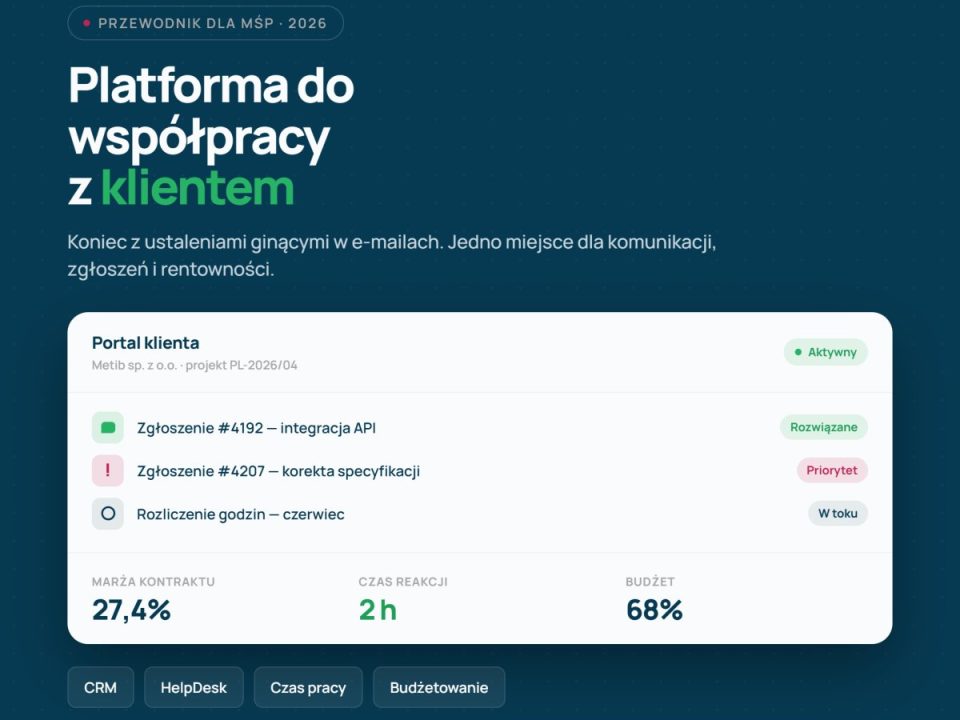 Platforma do współpracy z klientem: Jak profesjonalnie zarządzać relacjami w 2026 roku?