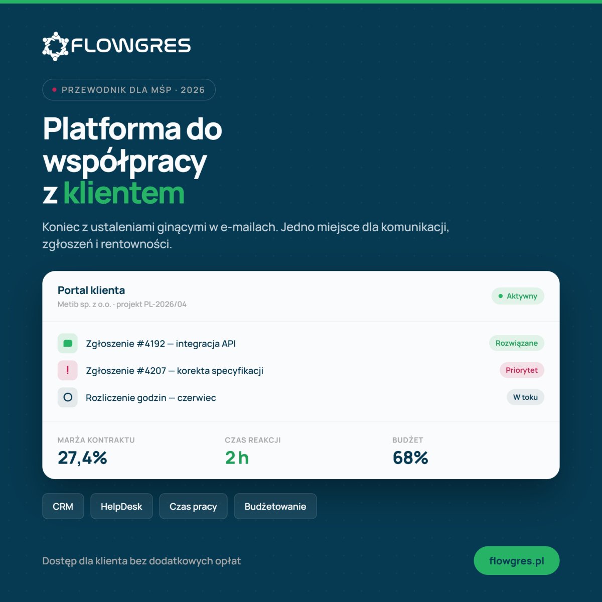 Platforma do współpracy z klientem: Jak profesjonalnie zarządzać relacjami w 2026 roku?