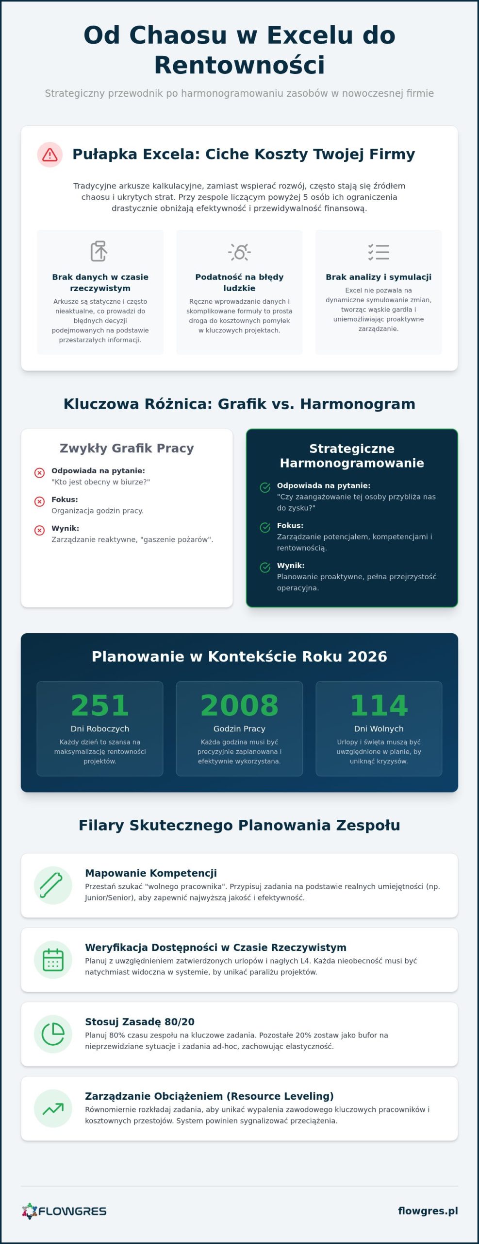 Harmonogramowanie zasobów ludzkich: Praktyczne przykłady i narzędzia dla MŚP