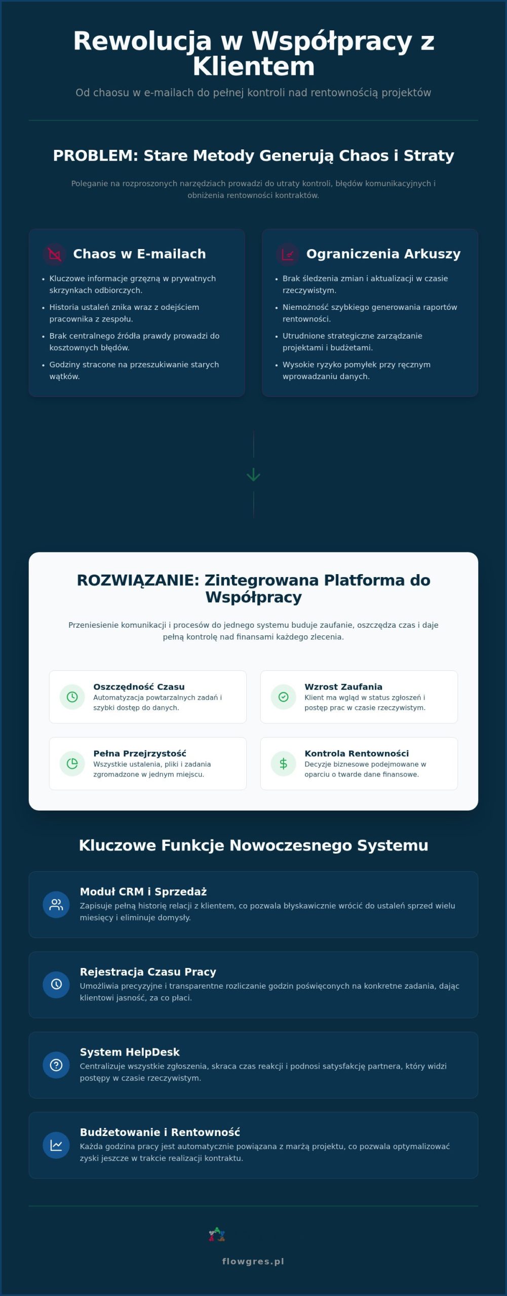 Platforma do współpracy z klientem: Jak profesjonalnie zarządzać relacjami w 2026 roku?