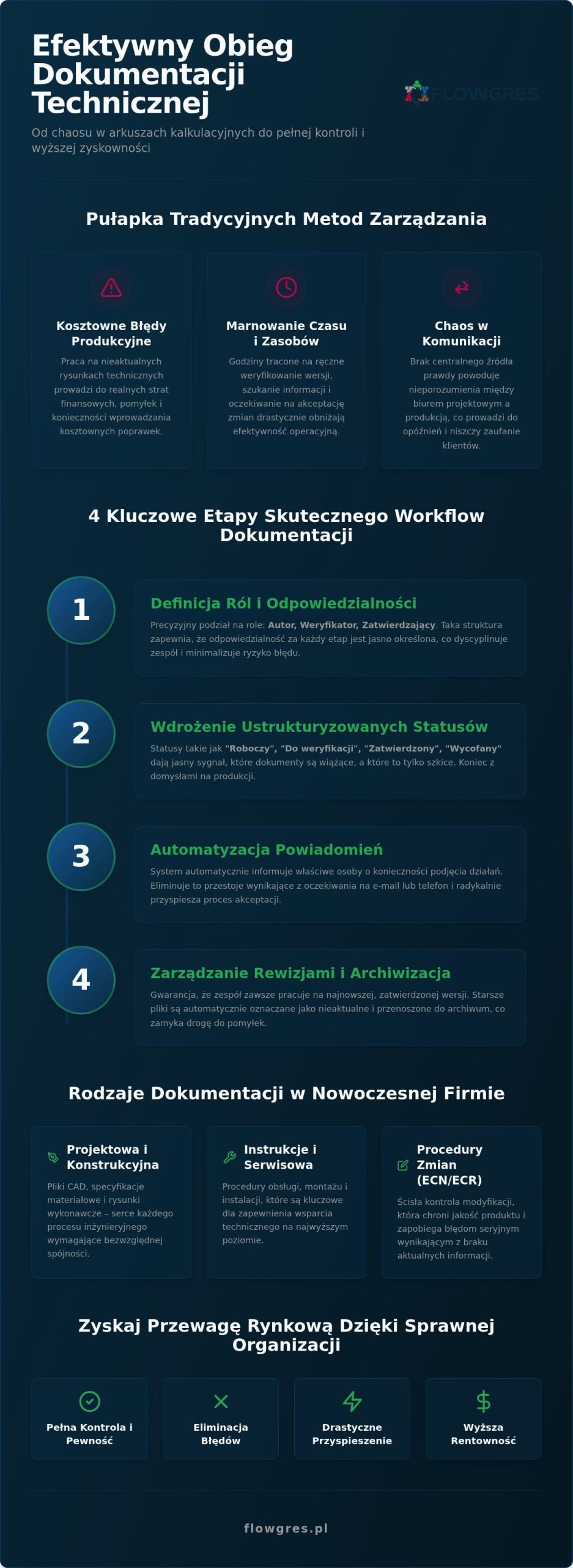 Obieg dokumentacji technicznej: Jak go usprawnić w firmie?