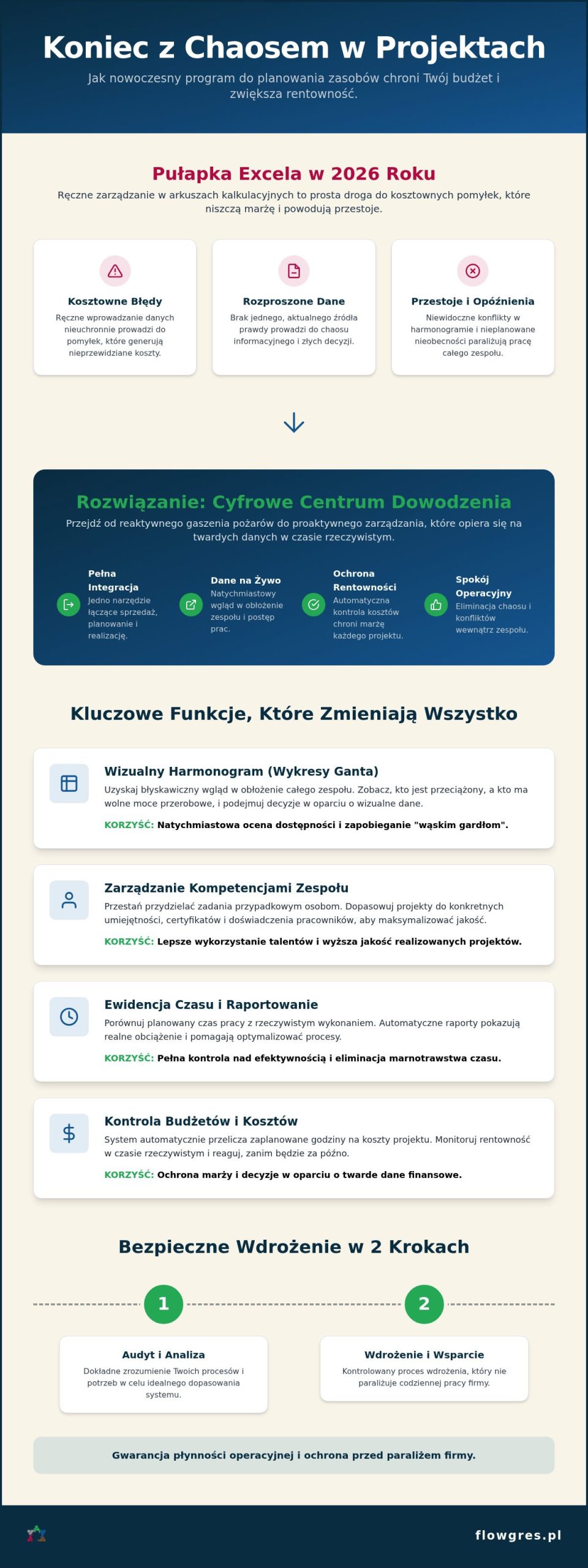 Program do planowania zasobów: Jak zapanować nad chaosem i zwiększyć zysk w 2026 roku?