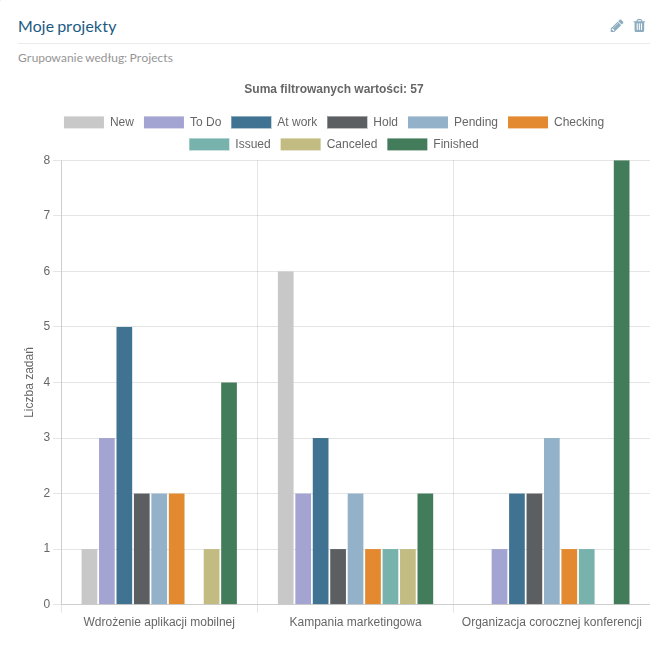 Work time entry form with a calendar that allows multiple dates to be selected