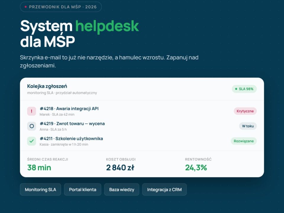System helpdesk dla MŚP: Jak zapanować nad zgłoszeniami w 2026 roku?