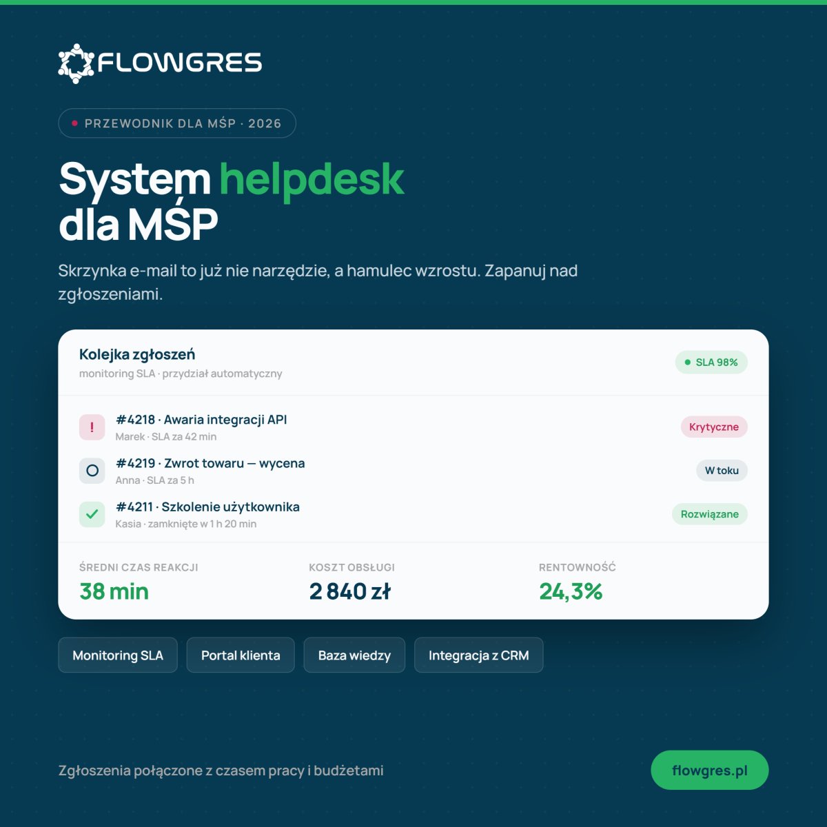 System helpdesk dla MŚP: Jak zapanować nad zgłoszeniami w 2026 roku?
