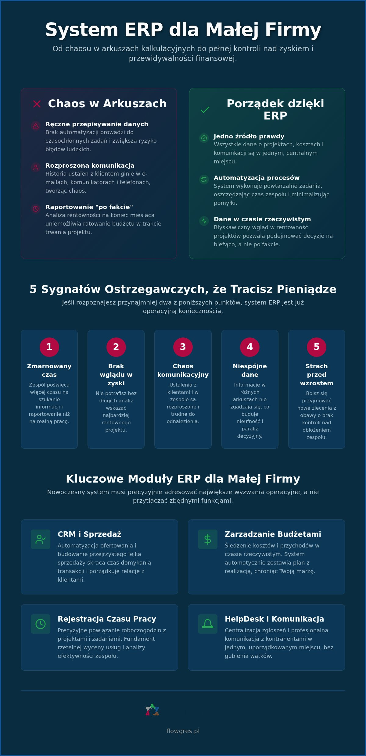 System ERP dla małej firmy: Jak wybrać narzędzie, które realnie zwiększy zyski w 2026 roku?
