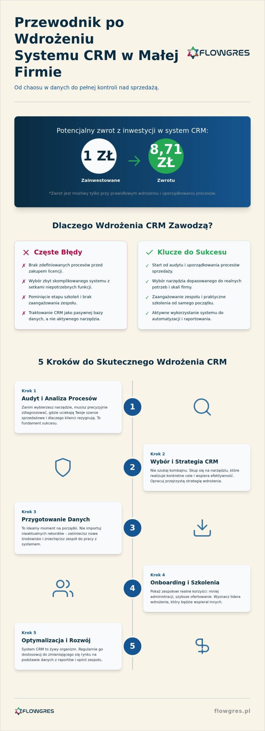 Wdrożenie systemu CRM w małej firmie: Praktyczny przewodnik 2026