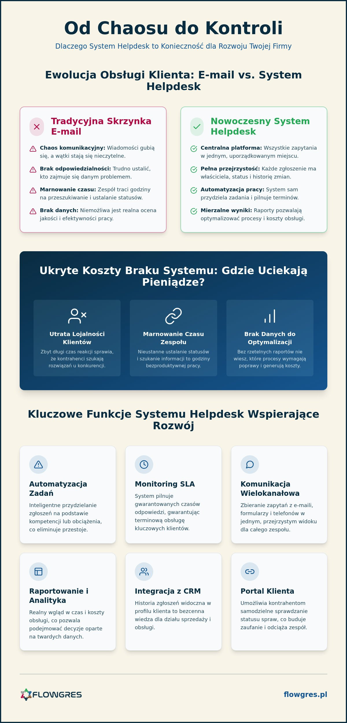 System helpdesk dla MŚP: Jak zapanować nad zgłoszeniami w 2026 roku?