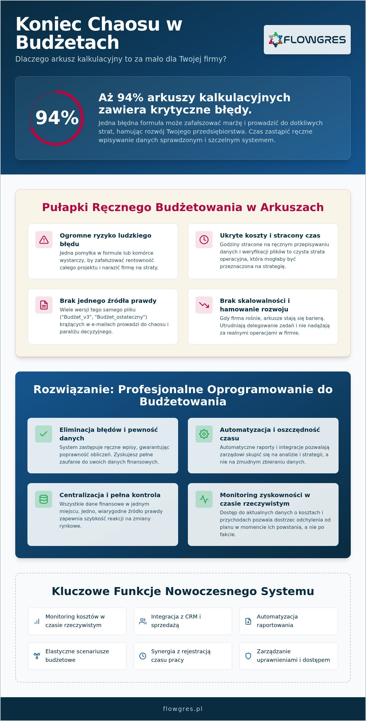 Oprogramowanie do budżetowania w firmie: Jak przejąć kontrolę nad finansami?