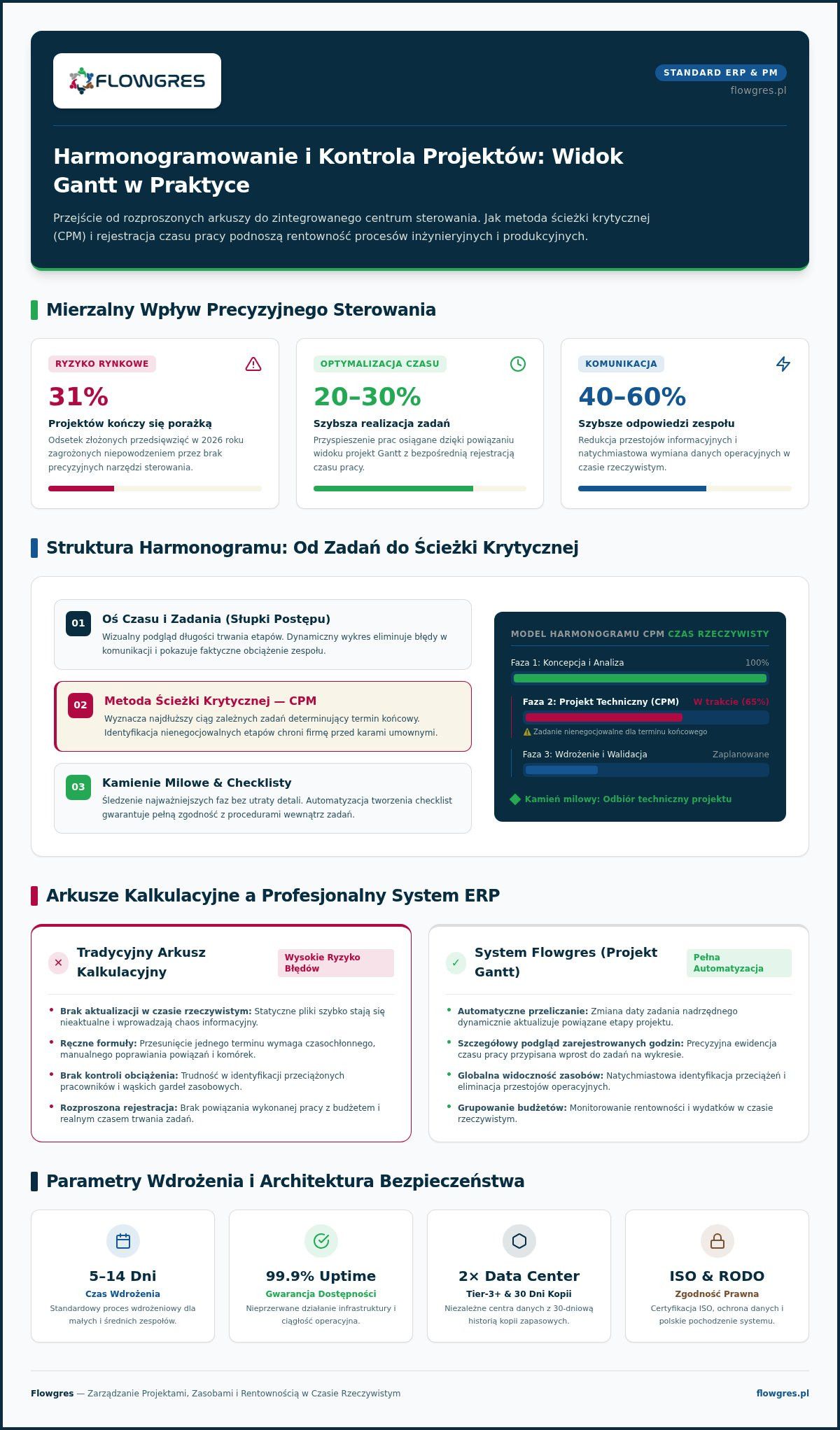 Wykres Gantta: Kompletny przewodnik po planowaniu projektów.