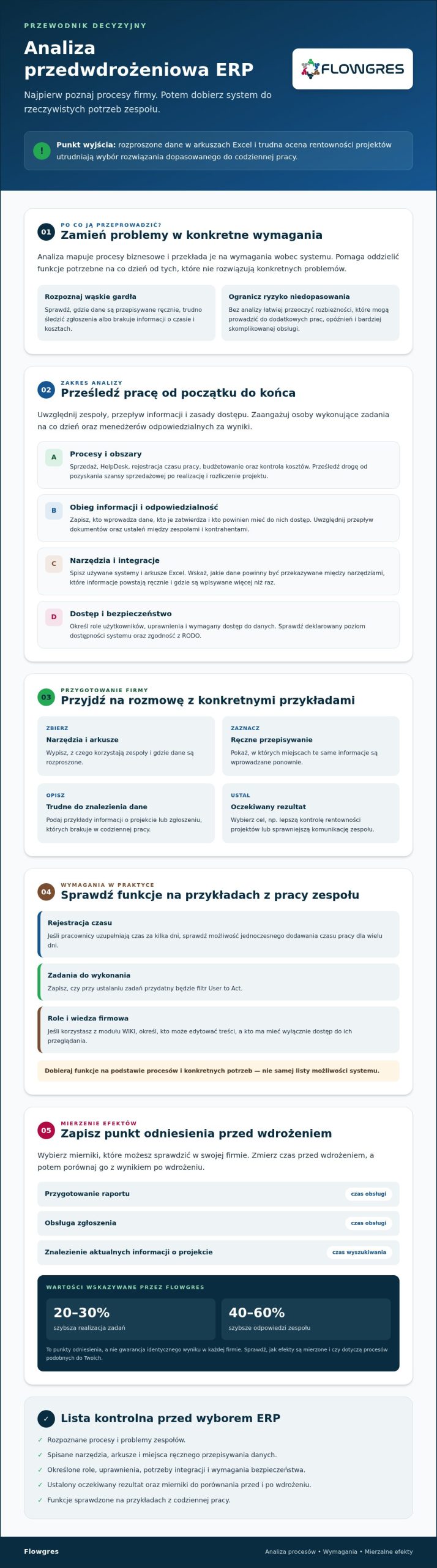 Analiza przedwdrożeniowa ERP: Jak uniknąć kosztownych błędów przy wyborze systemu?