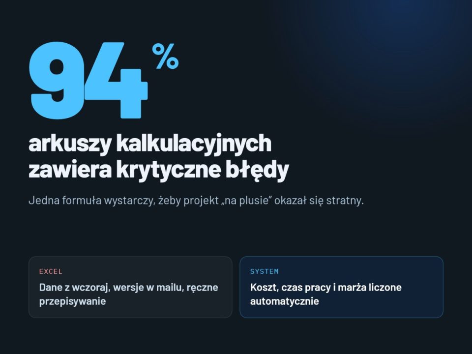 Oprogramowanie do budżetowania w firmie: Jak przejąć kontrolę nad finansami?