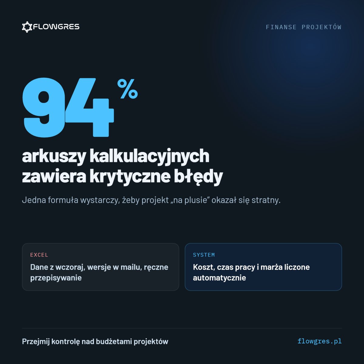 Oprogramowanie do budżetowania w firmie: Jak przejąć kontrolę nad finansami?