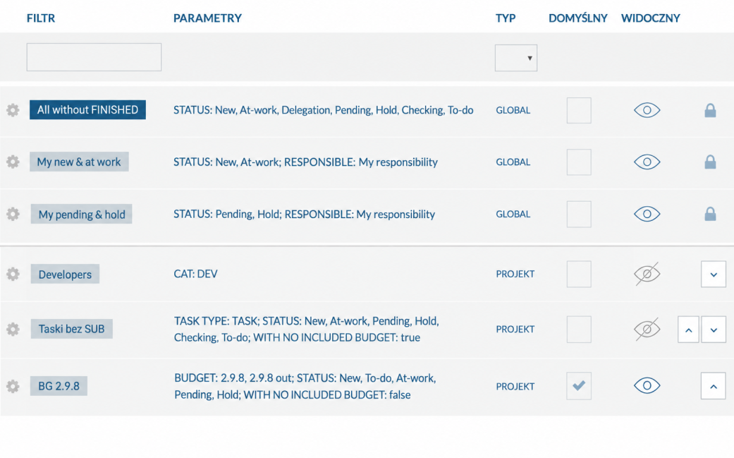 Improved filter management and ordering