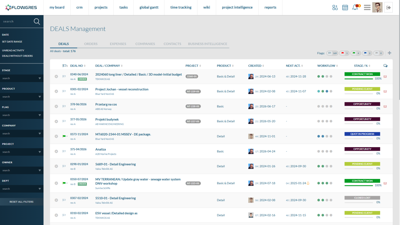 CRM i sprzedaż — widok z systemu Flowgres