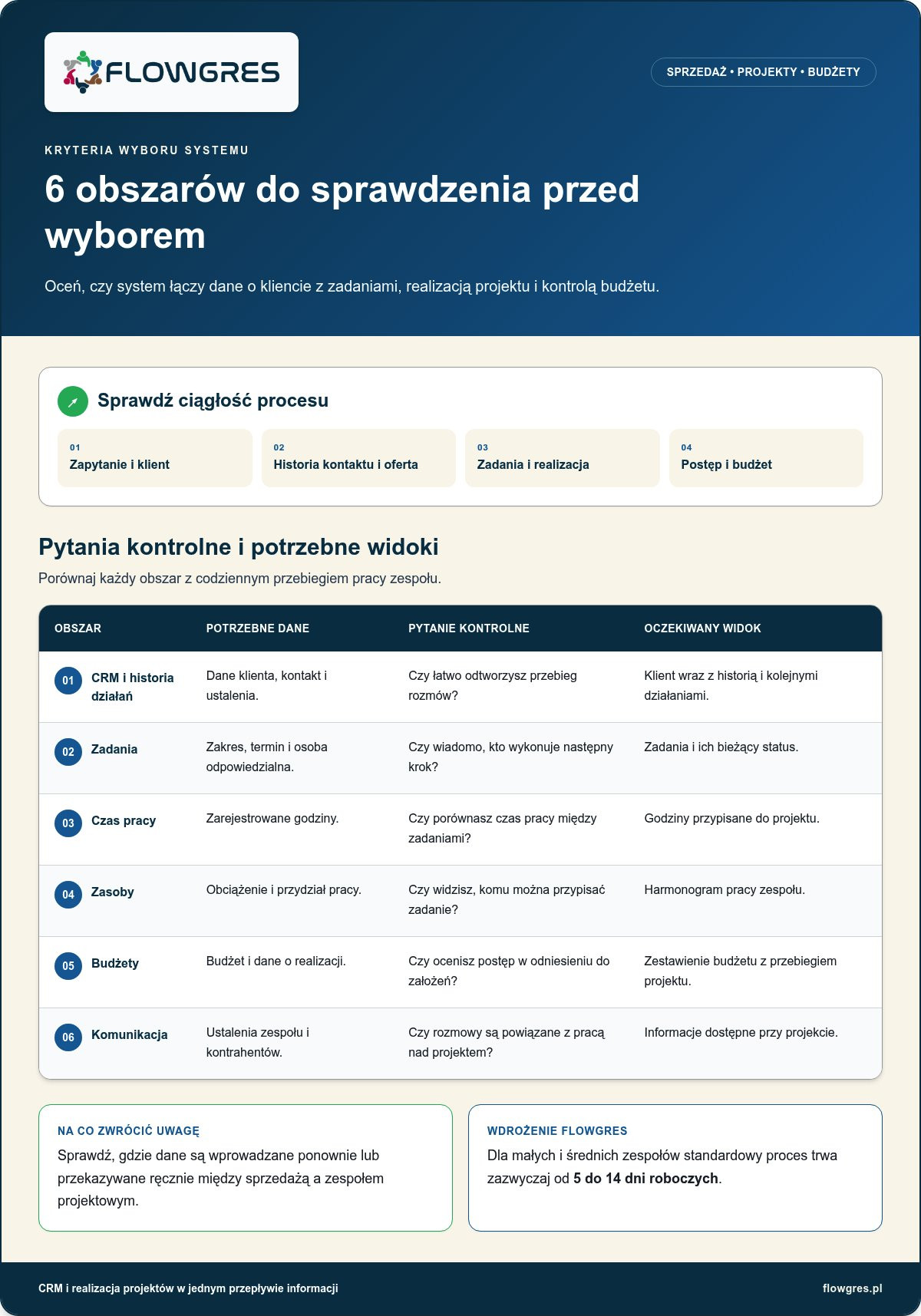 System dla producentów i firm montujących place zabaw,