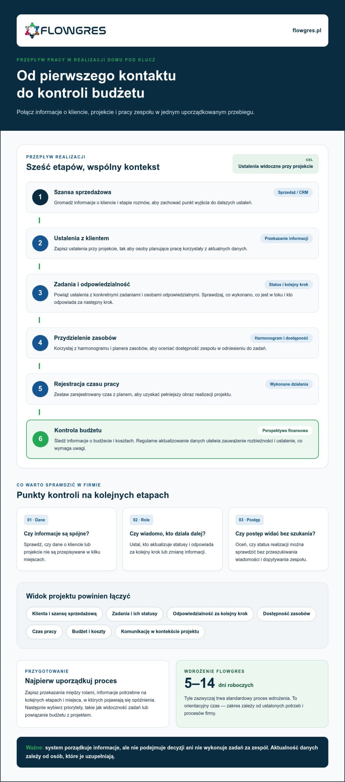 Domy prefabrykowane: Sprawne zarządzanie firmą